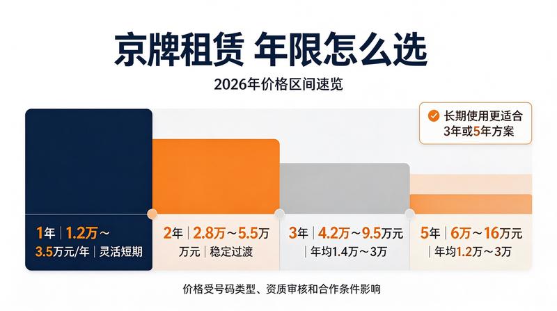 闲置指标交易
